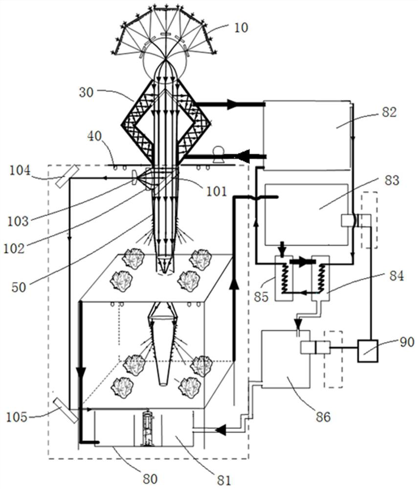 Solar three-dimensional lighting system for closed plant factory