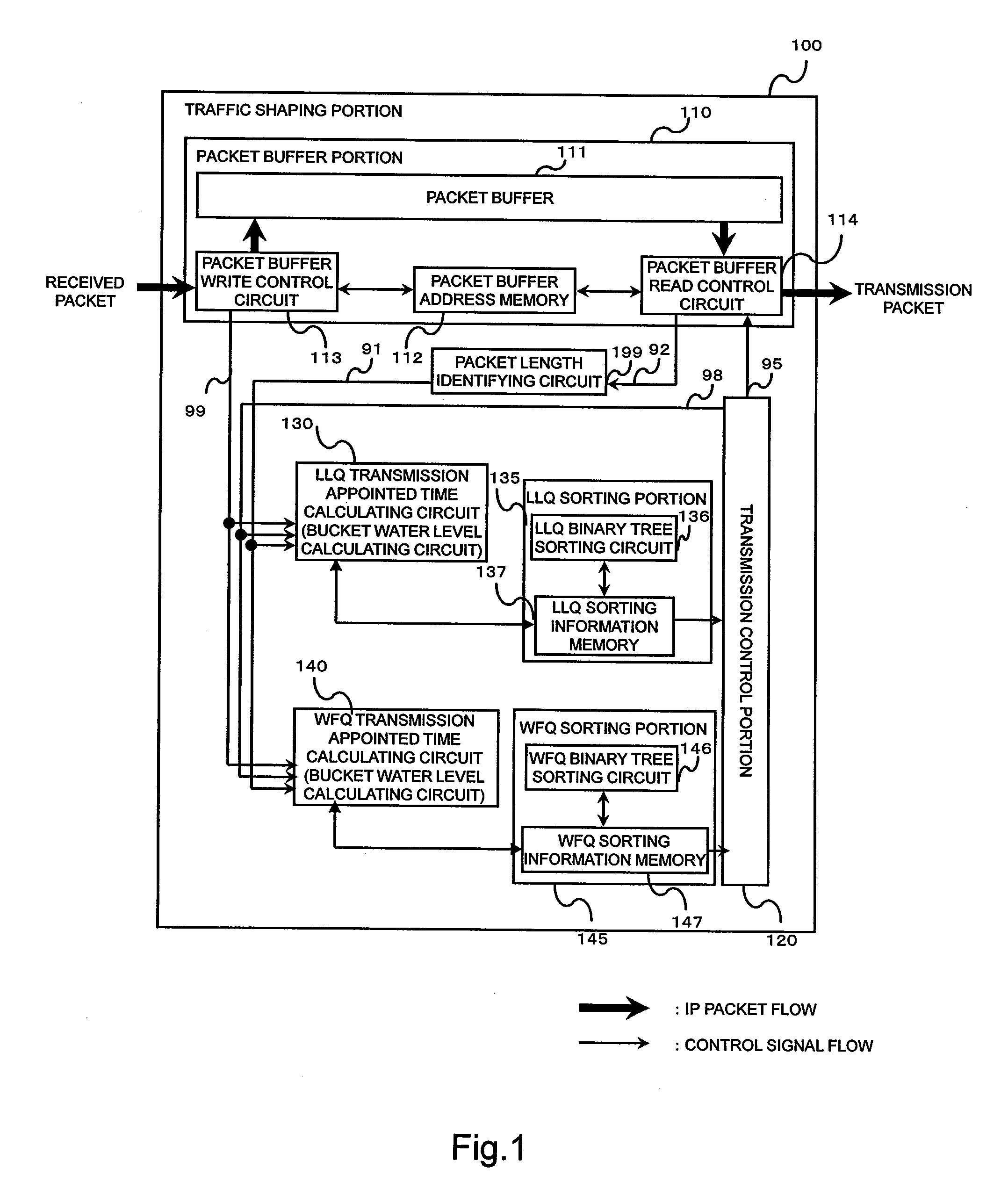 Traffic shaping circuit, terminal device and network node