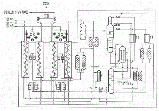 Air separation device for preparing oxygen and nitrogen through isobaric separation