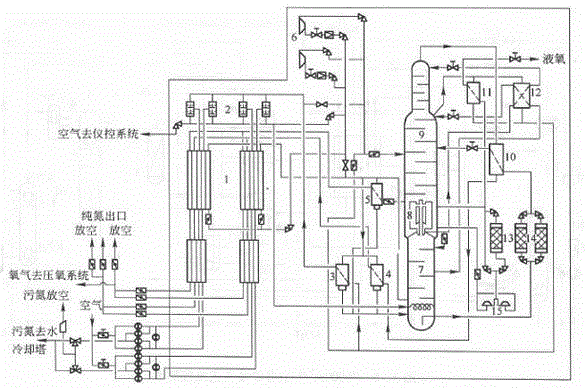 Air separation device for preparing oxygen and nitrogen through isobaric separation