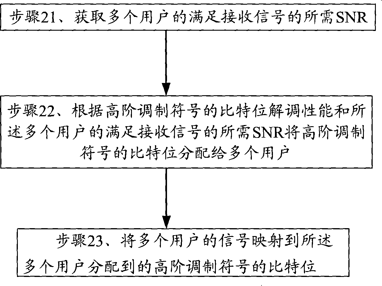 Method and device for multiplexing multi-user time slot