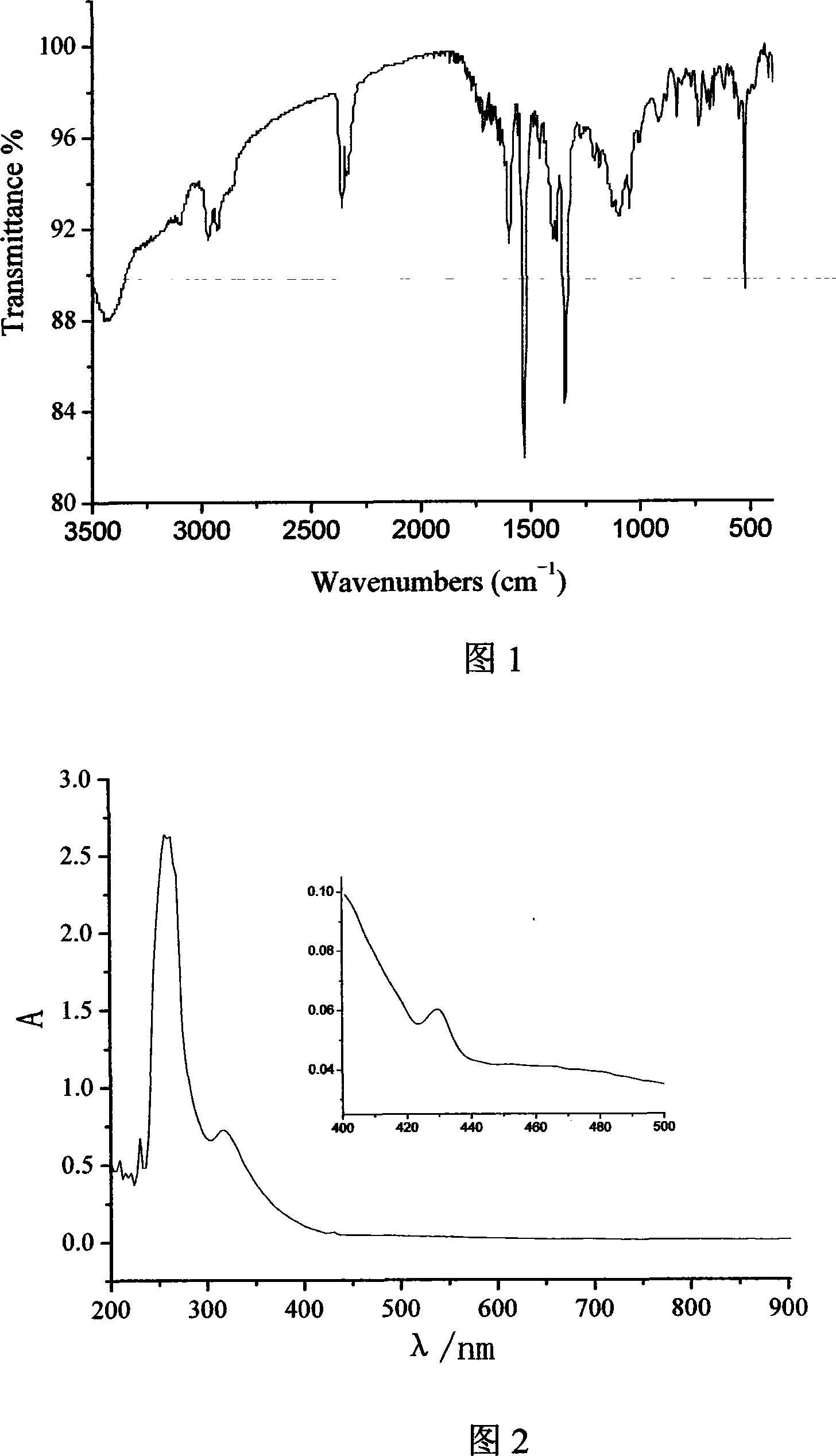 Method for preparing ethyl nitrofullerene derivative