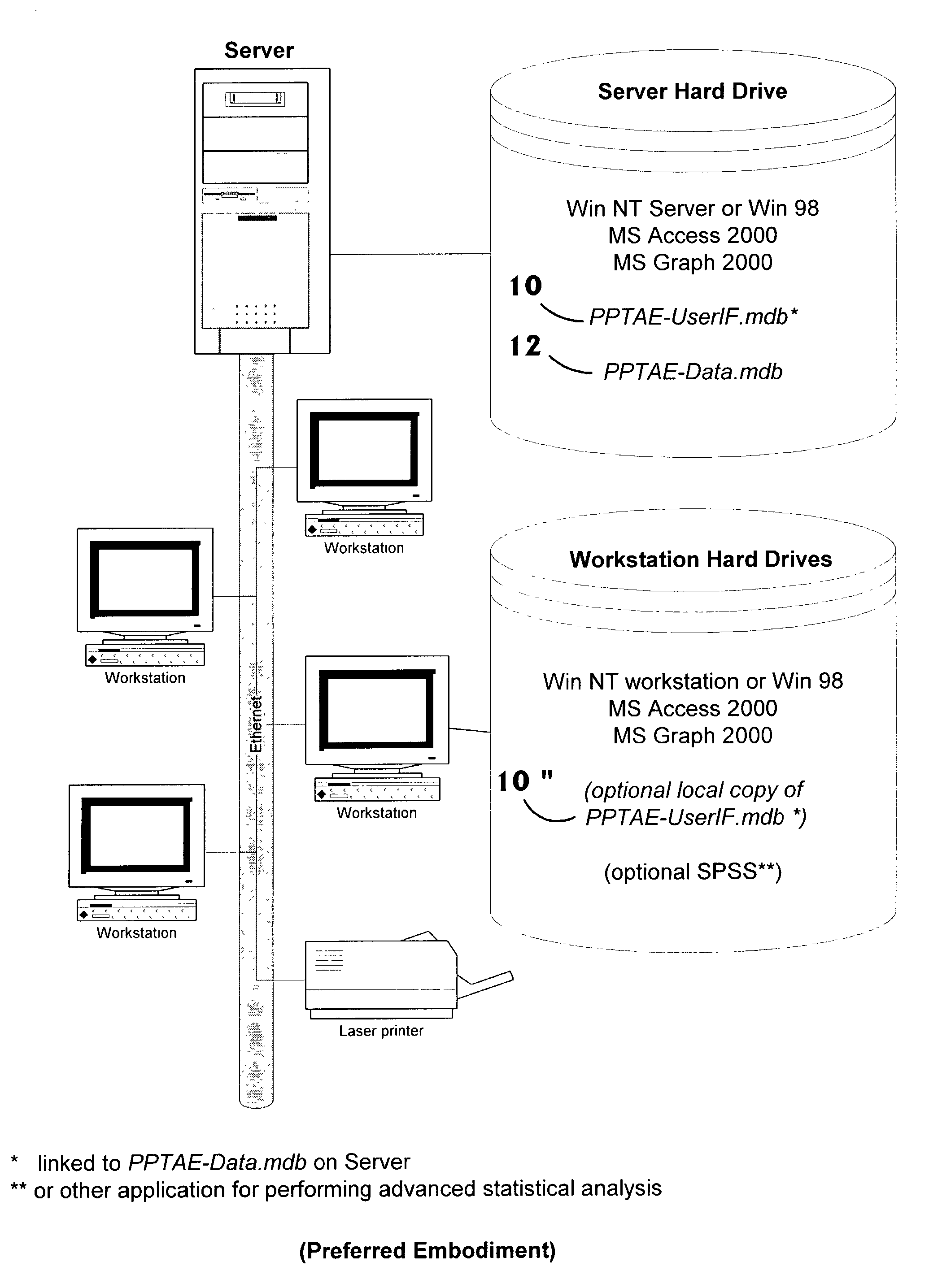 Method for tracking and assessing program participation