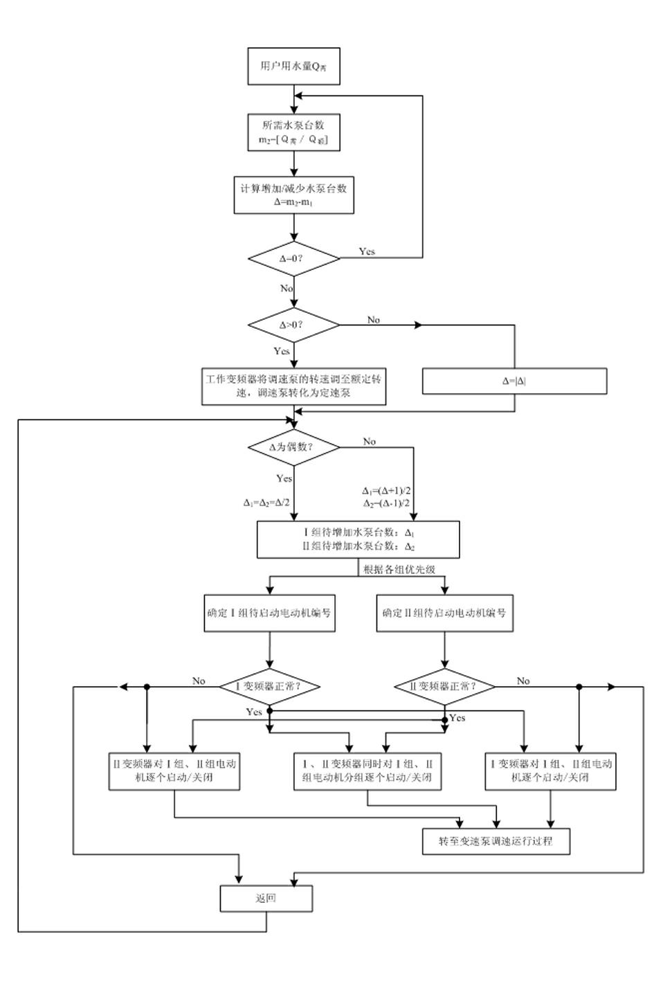 High-efficiency cluster type water pump system with constant pressure and variable flow and operation control method