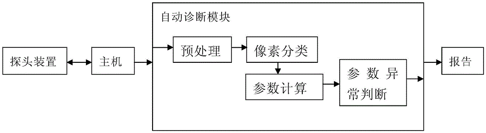 Medical ultrasound assisted automatic diagnosis device and medical ultrasound assisted automatic diagnosis method