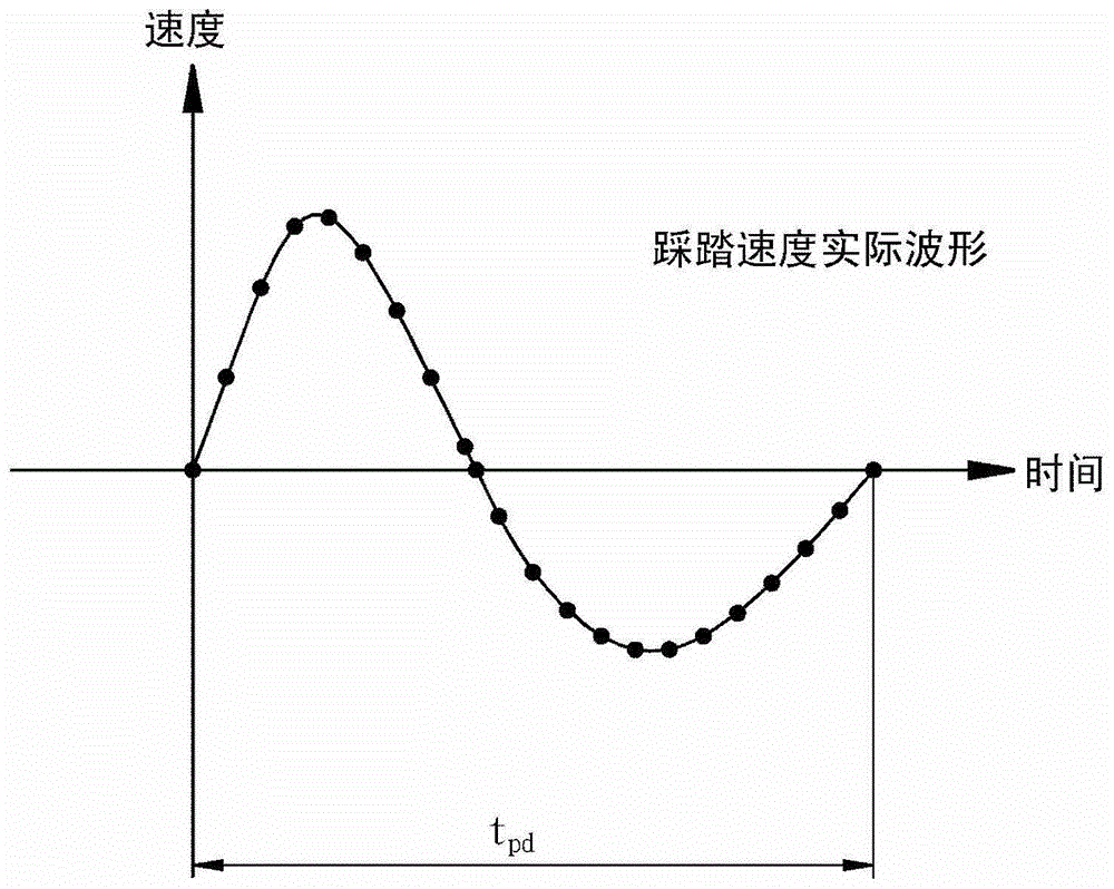 Method of Estimating Pedaling Torque Using Bicycle Pedaling Speed