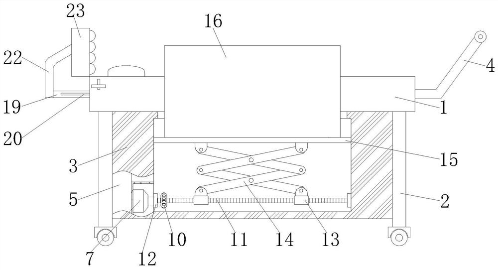 A protective mechanism of a restraint car for neurological care