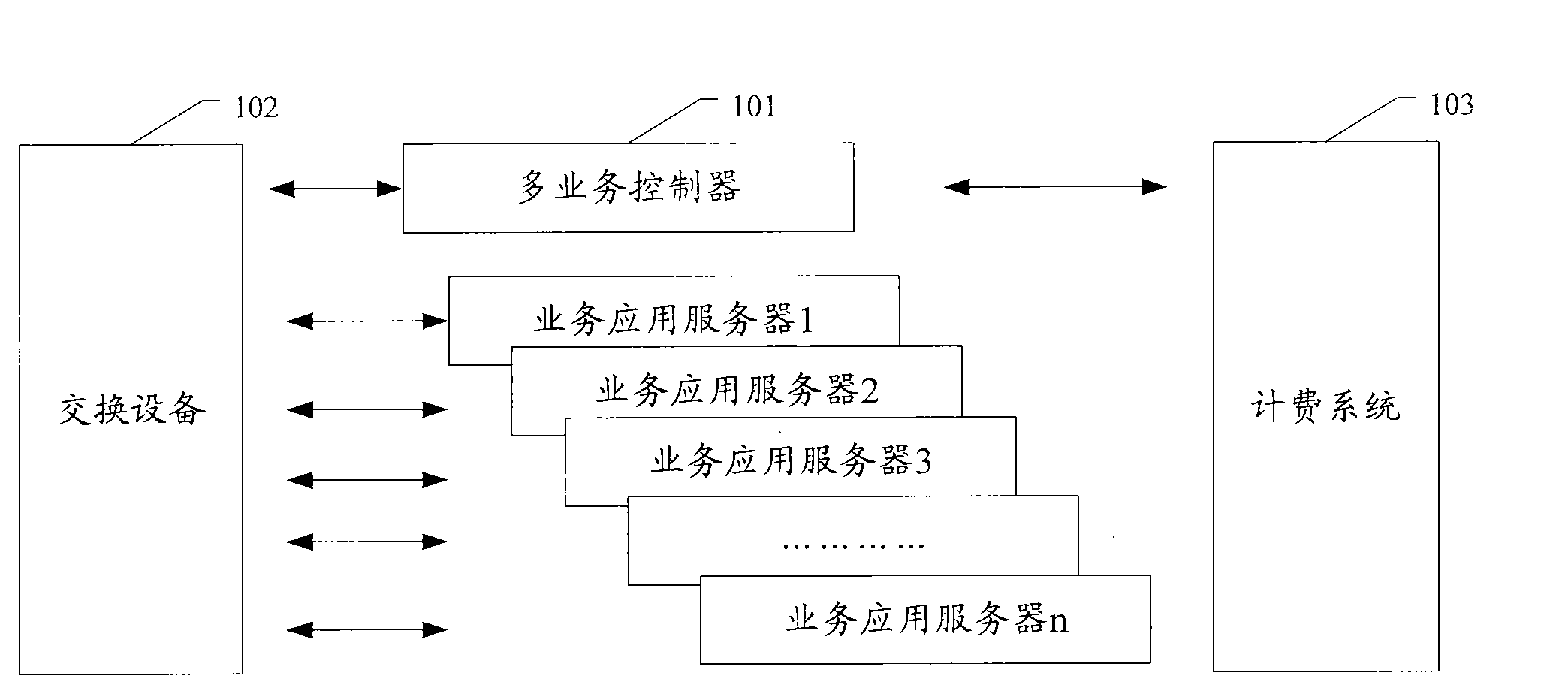 Service nesting realization method, multi-service controller and switching device