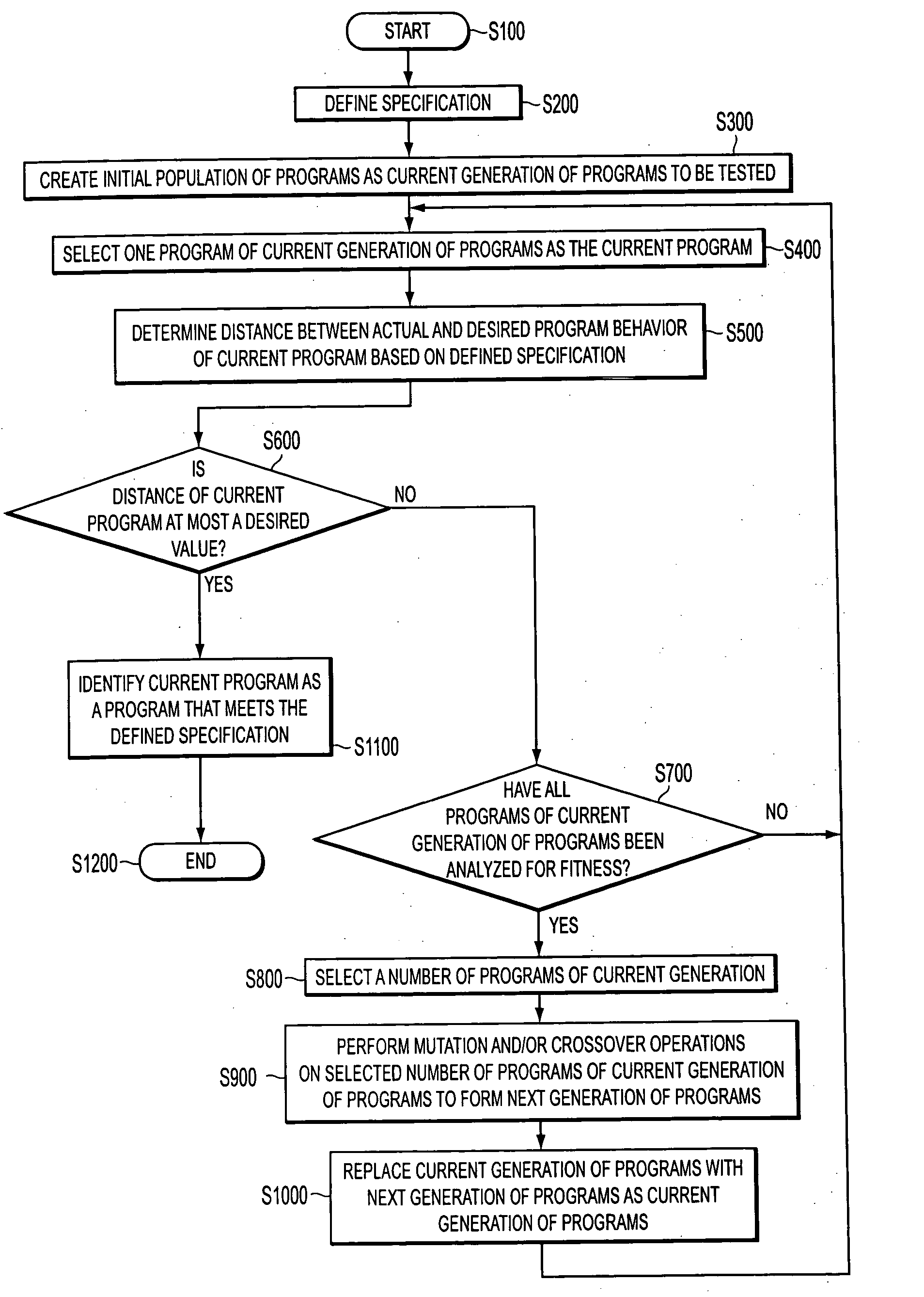 Methods and systems for automatically generating provably correct computer program code