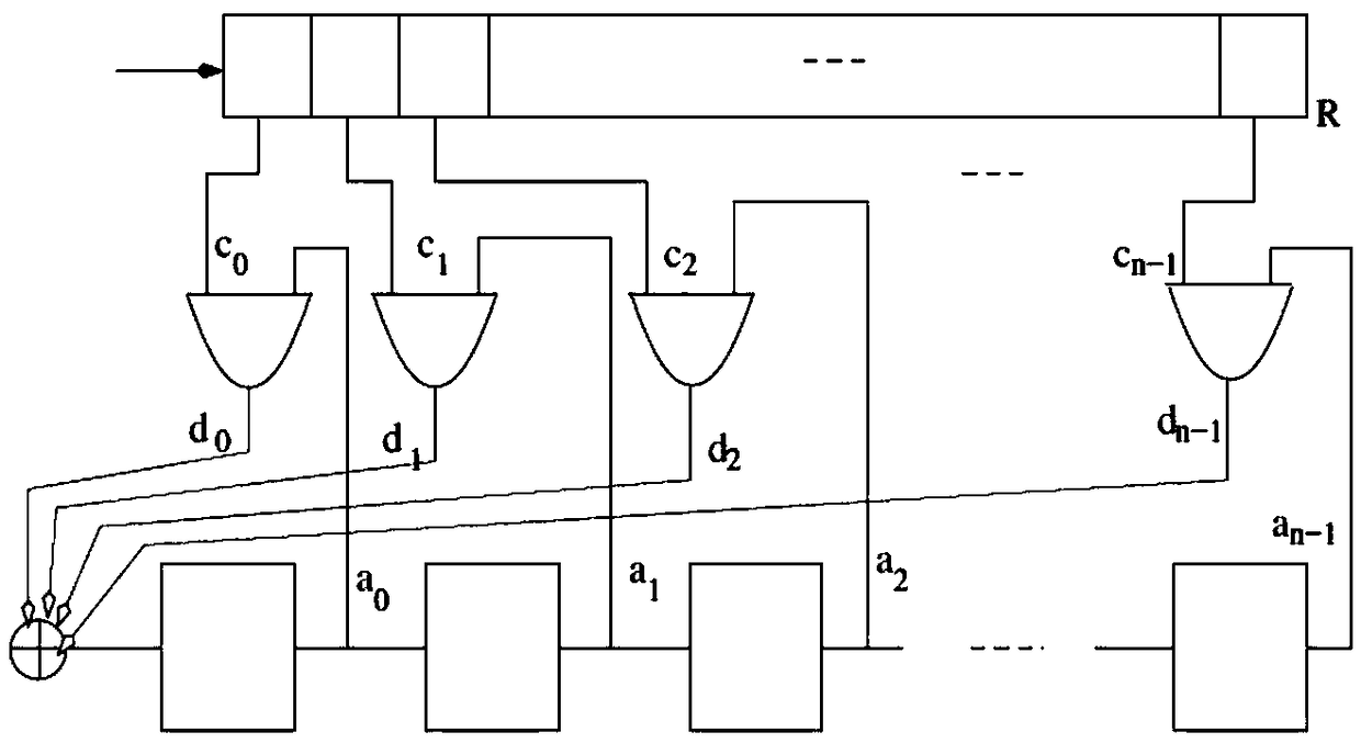 Low power consumption testing method for single stuck-at fault