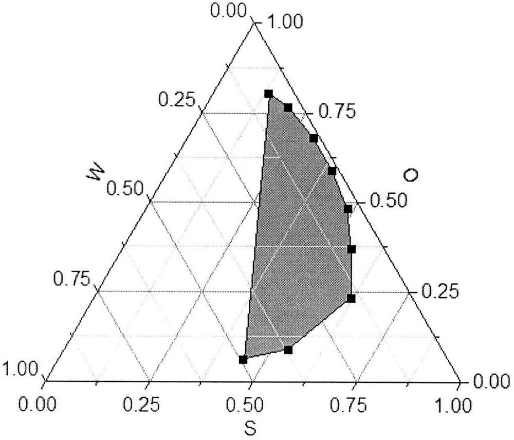 The preparation method of the total saponins of Chonglou self-microemulsification granule