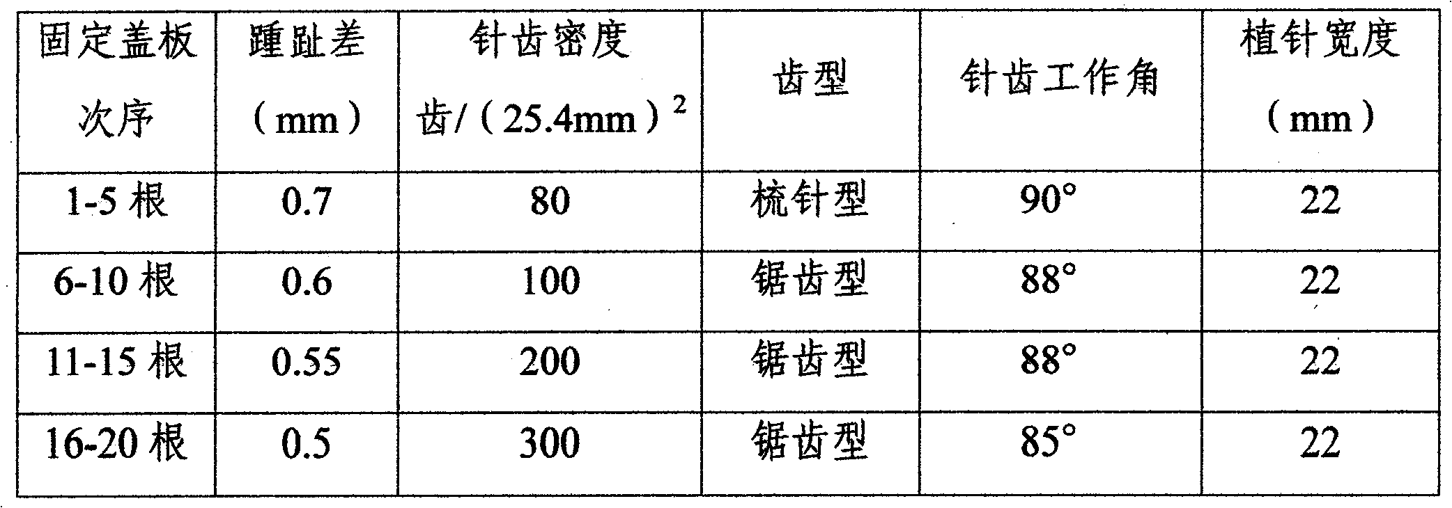 Novel fully-fixed cover board carding machine