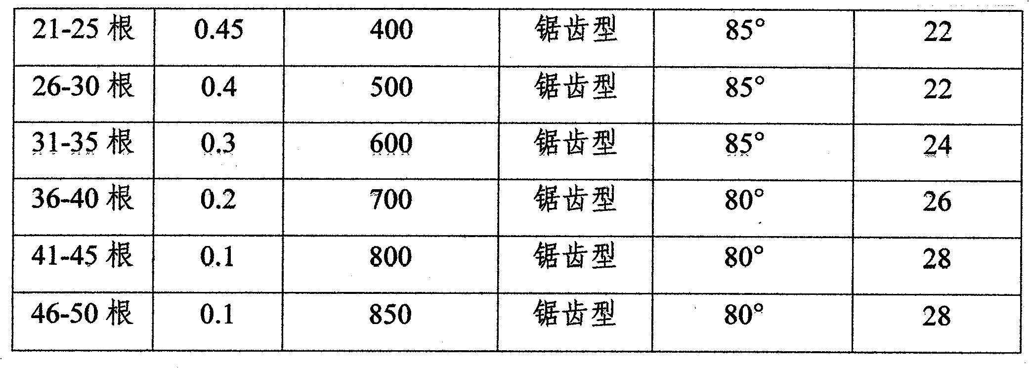 Novel fully-fixed cover board carding machine