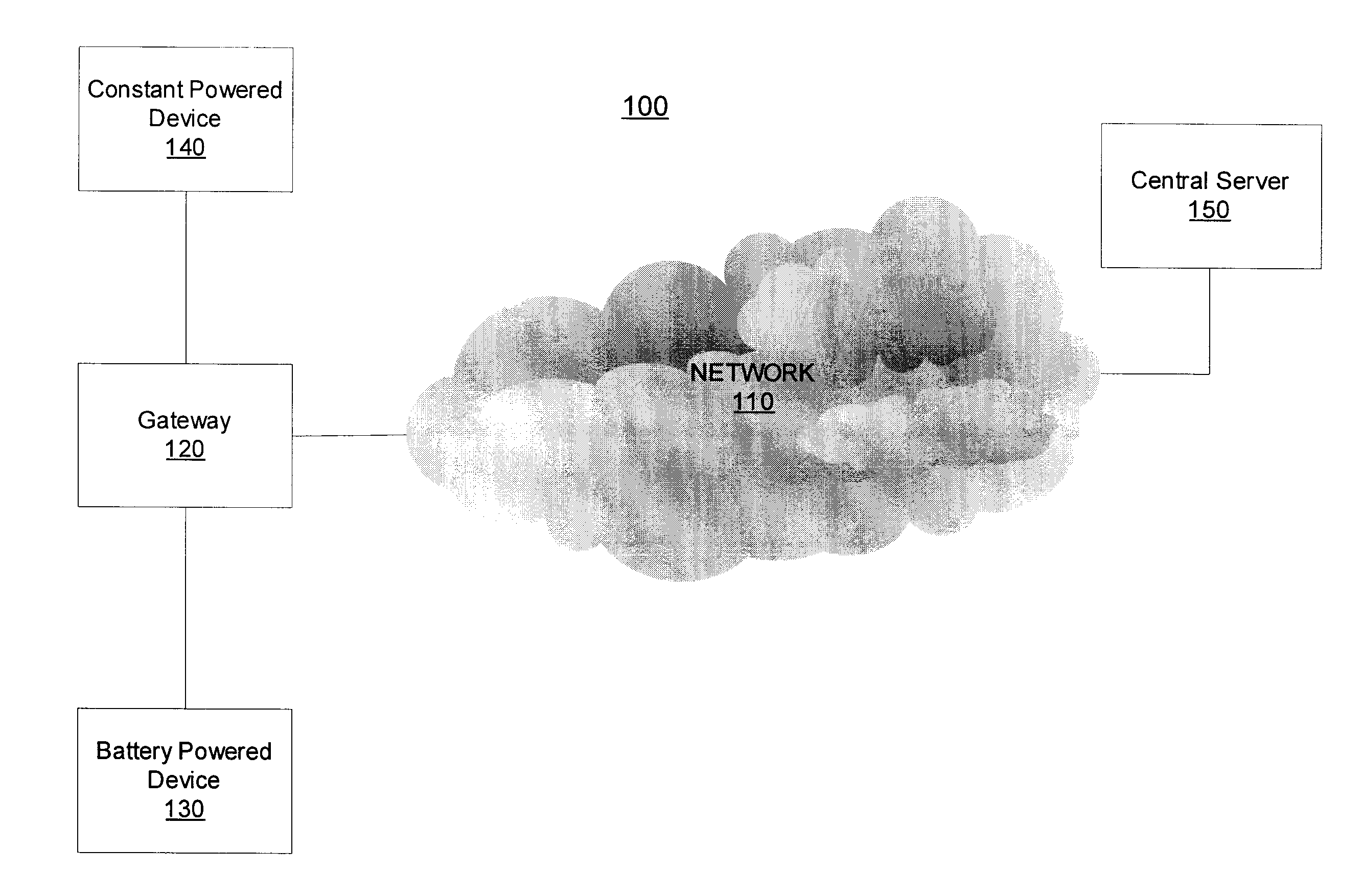 Method And System for Providing A Network Protocol For Utility Services