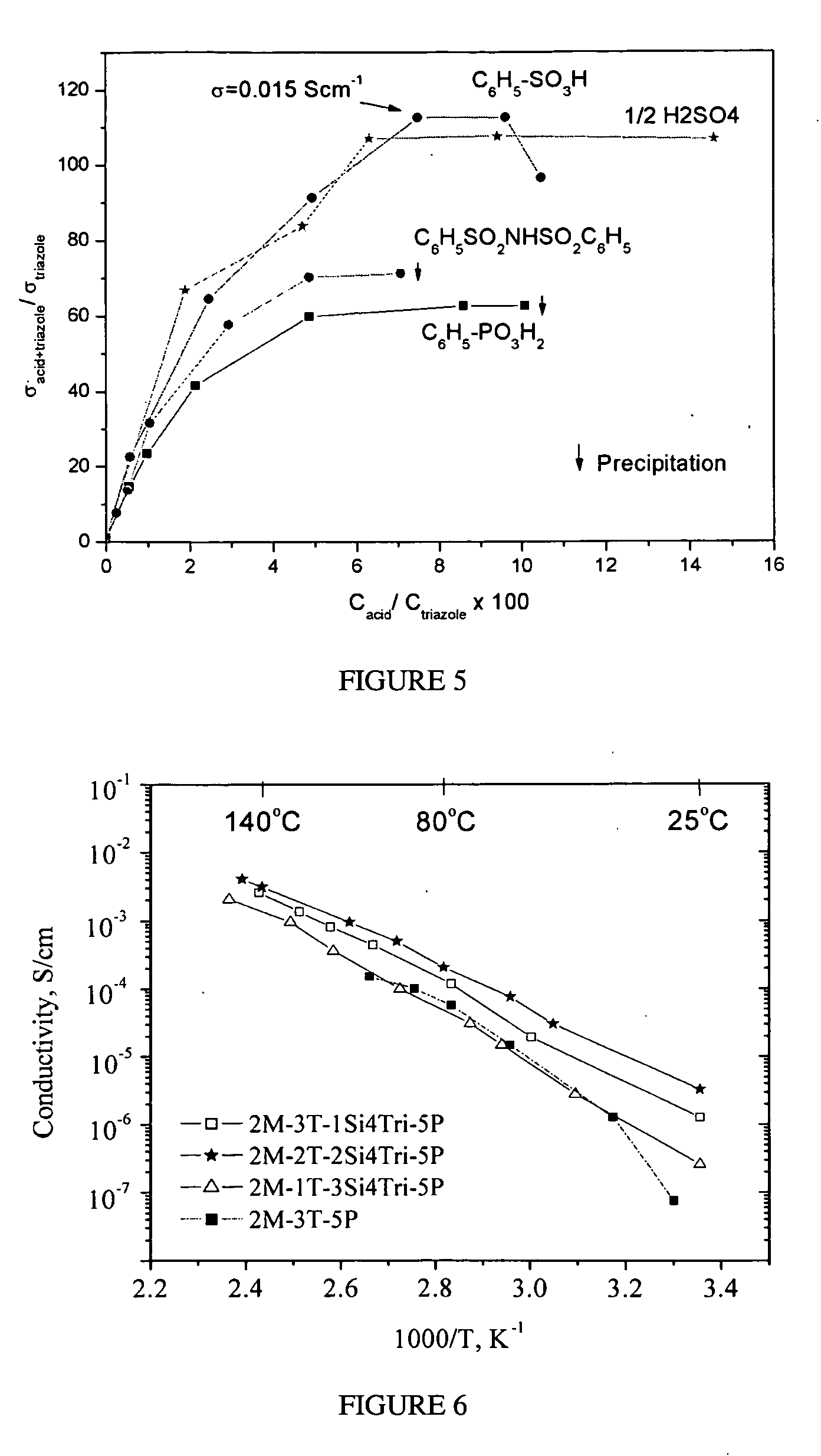 Heterocycle grafted monomers and related polymers and hybrid inorganic-organic polymer membranes