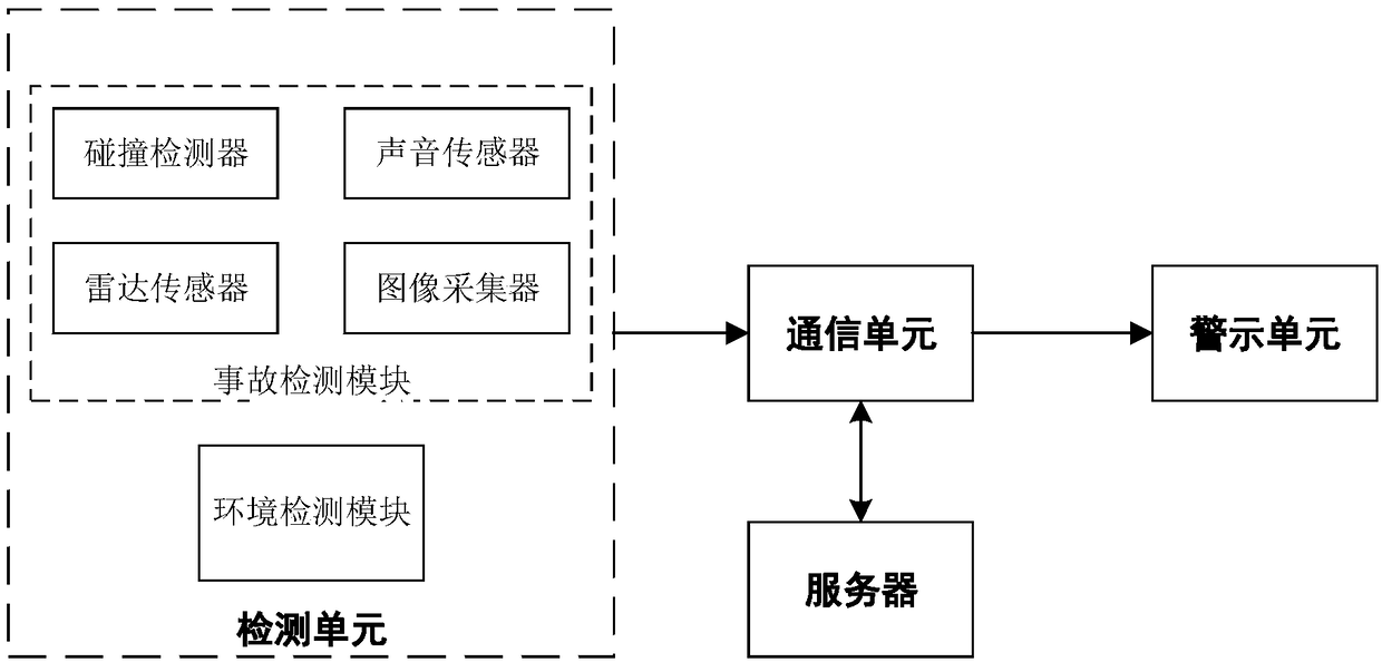 Traffic accident scene warning system and method