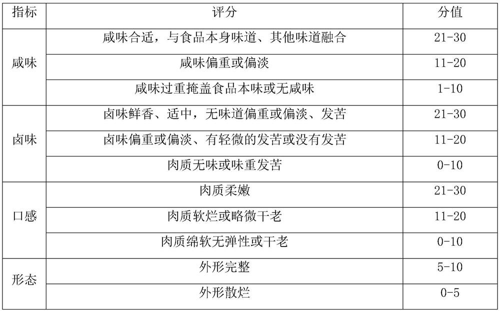 Salt-baked flavor duck accessory and preparation method thereof