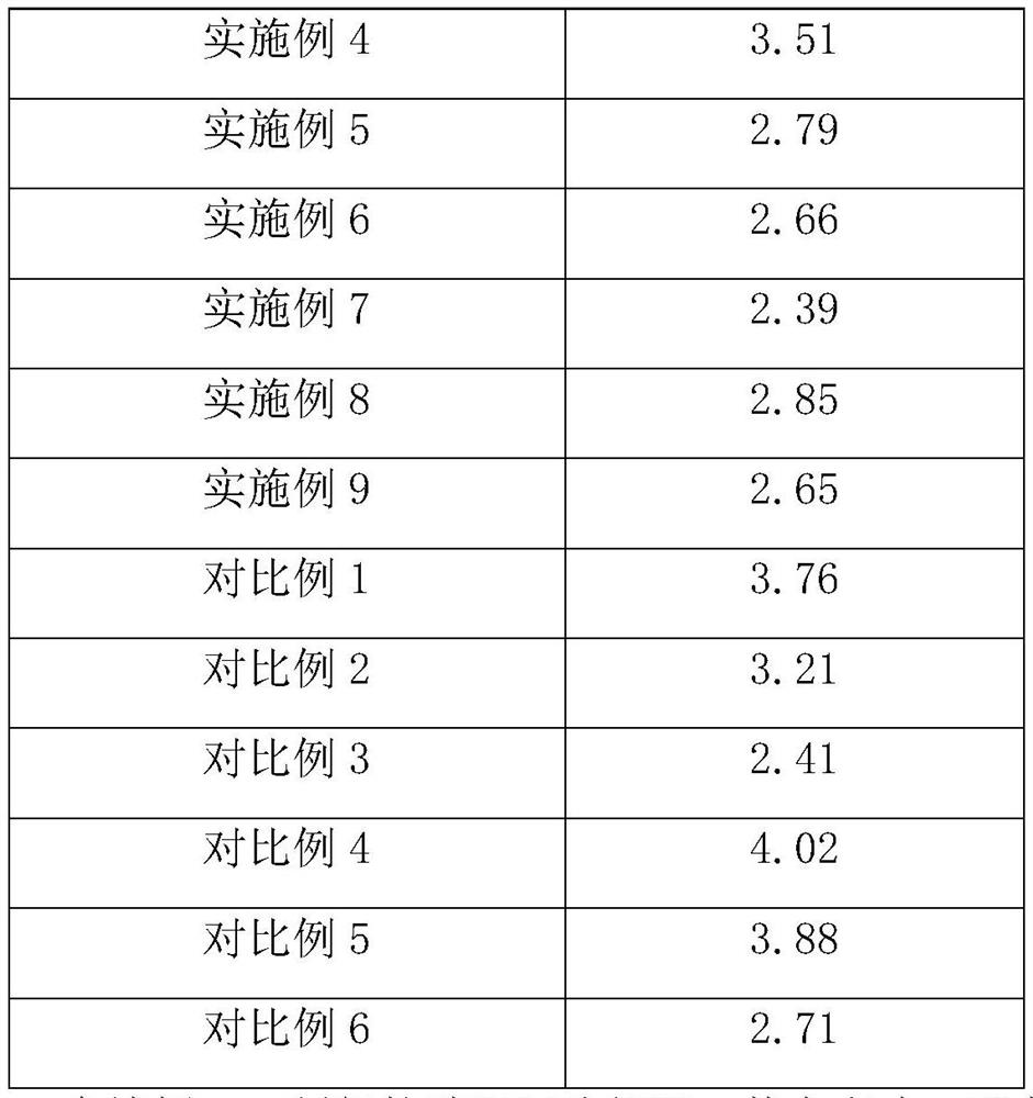 Salt-baked flavor duck accessory and preparation method thereof