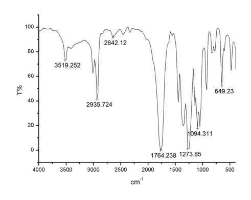 Method for preparing lactide by catalytic method under reduced pressure