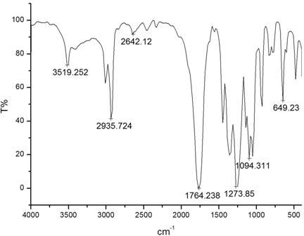 Method for preparing lactide by catalytic method under reduced pressure