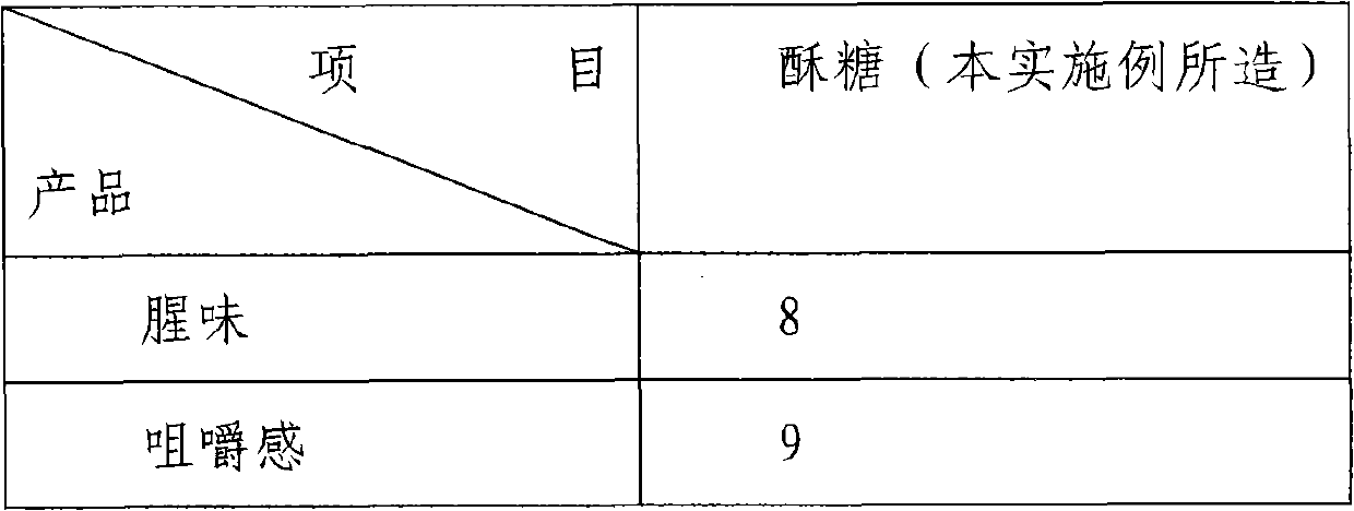 Candy containing silkworm protein and preparation process of candy