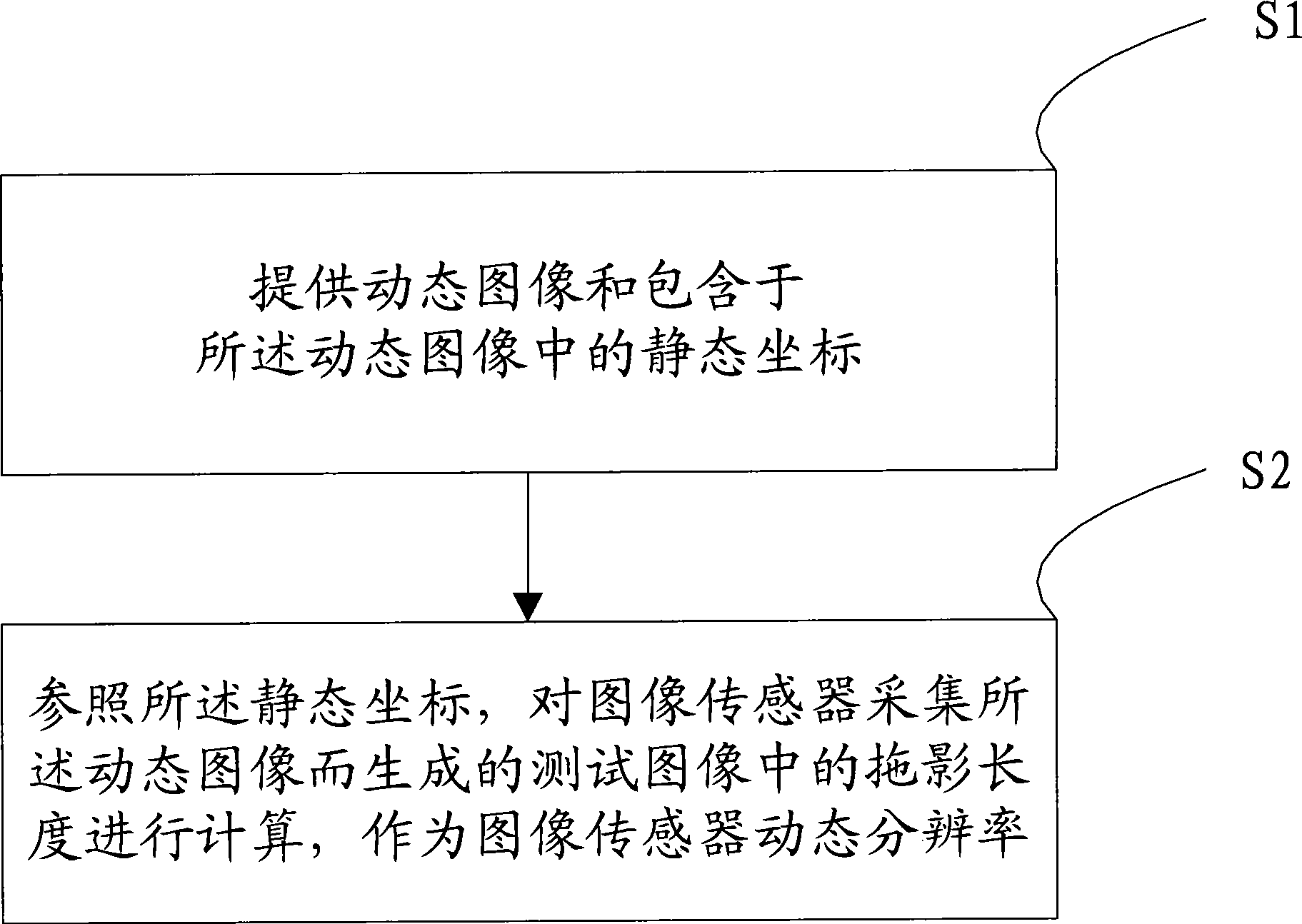 Test method and system for image sensor dynamic resolution