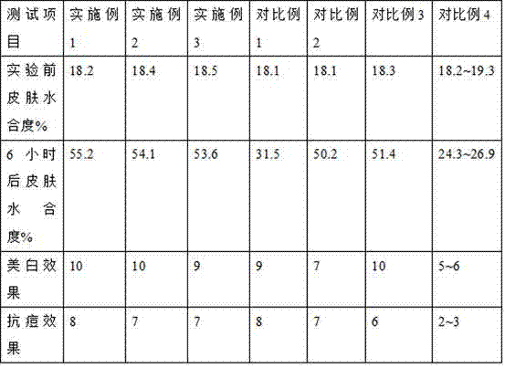 Toner and preparation method thereof