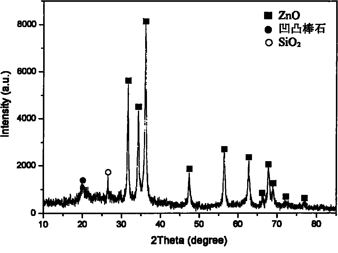 Method for preparing ZnO/attapulgite composite antibacterial agent