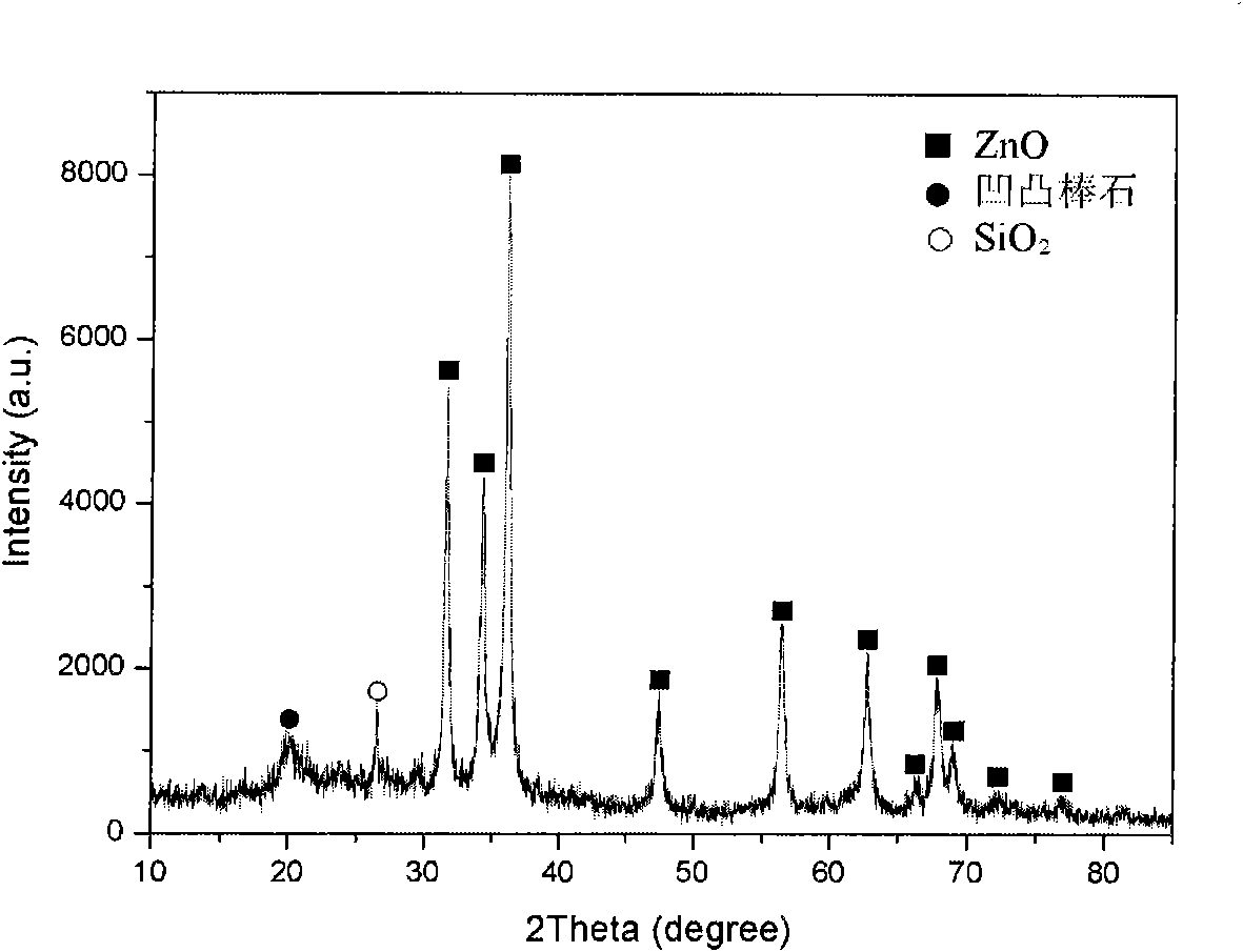 Method for preparing ZnO/attapulgite composite antibacterial agent