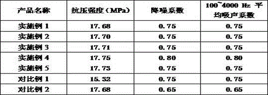 Sound-absorbing ceramic material and preparation method thereof