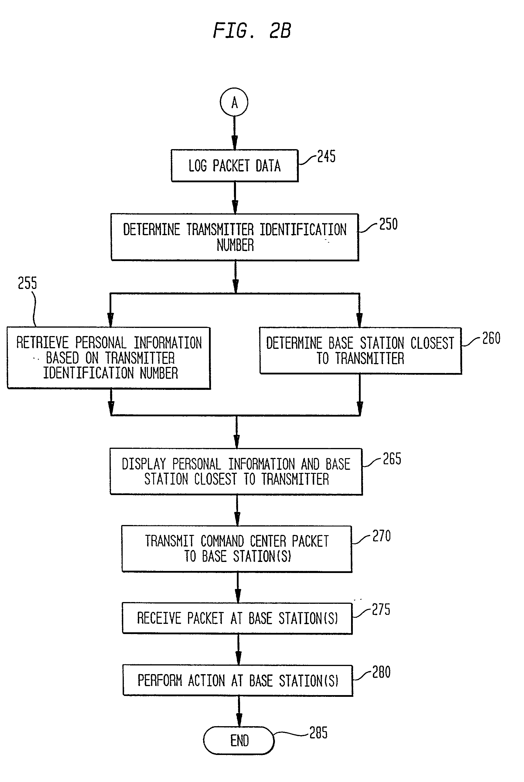 Method and system for providing location dependent and personal identification information to a public safety answering point