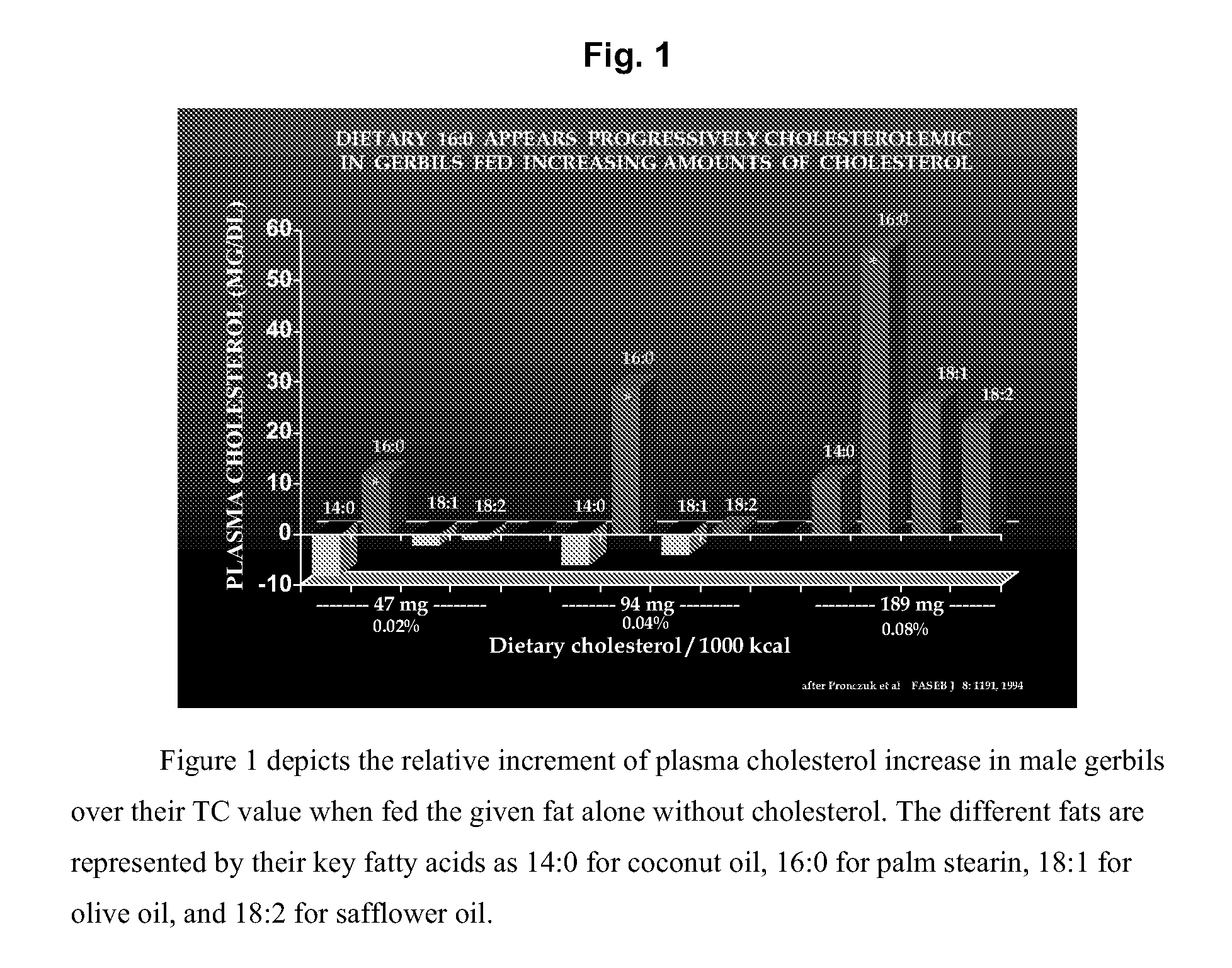 Balanced myristate- and laurate-containing edible oil