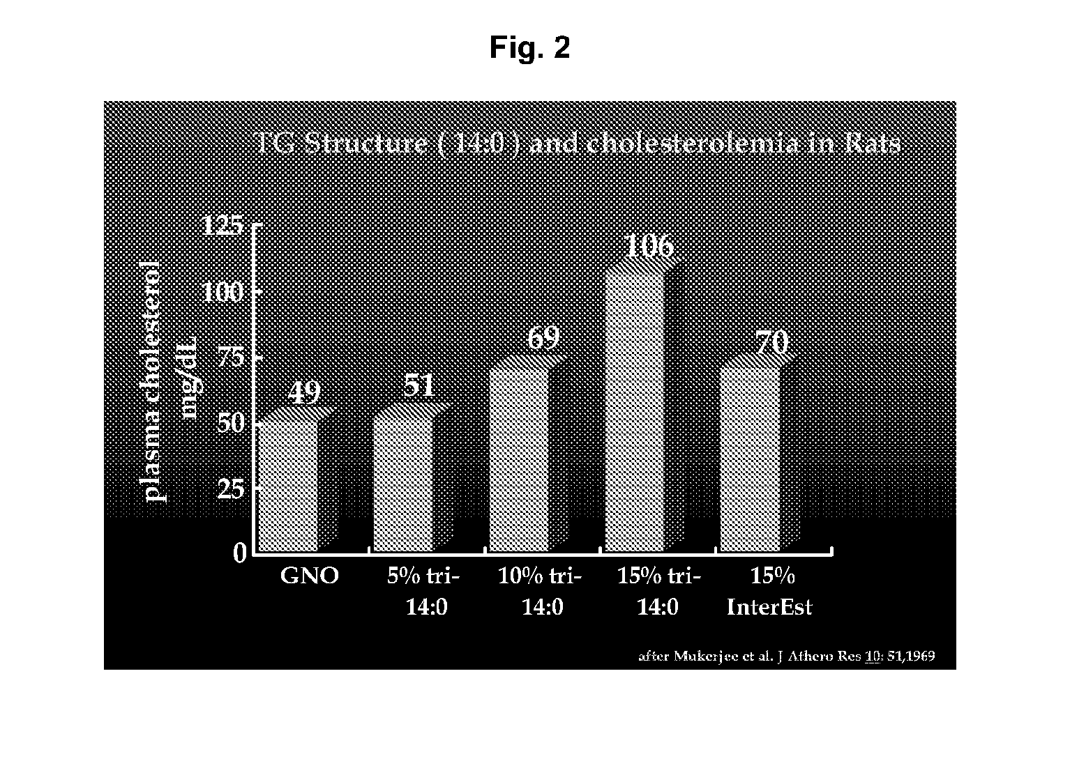 Balanced myristate- and laurate-containing edible oil