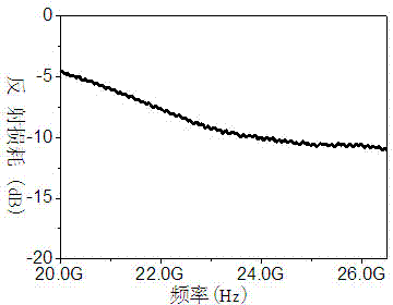 Multi-resonance absorption zirconium-doped barium ferrite broadband wave-absorbing material and preparation method thereof