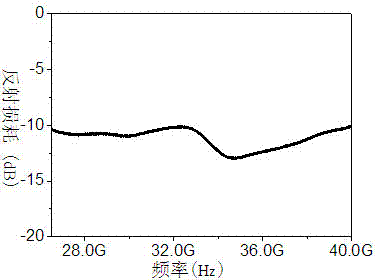 Multi-resonance absorption zirconium-doped barium ferrite broadband wave-absorbing material and preparation method thereof