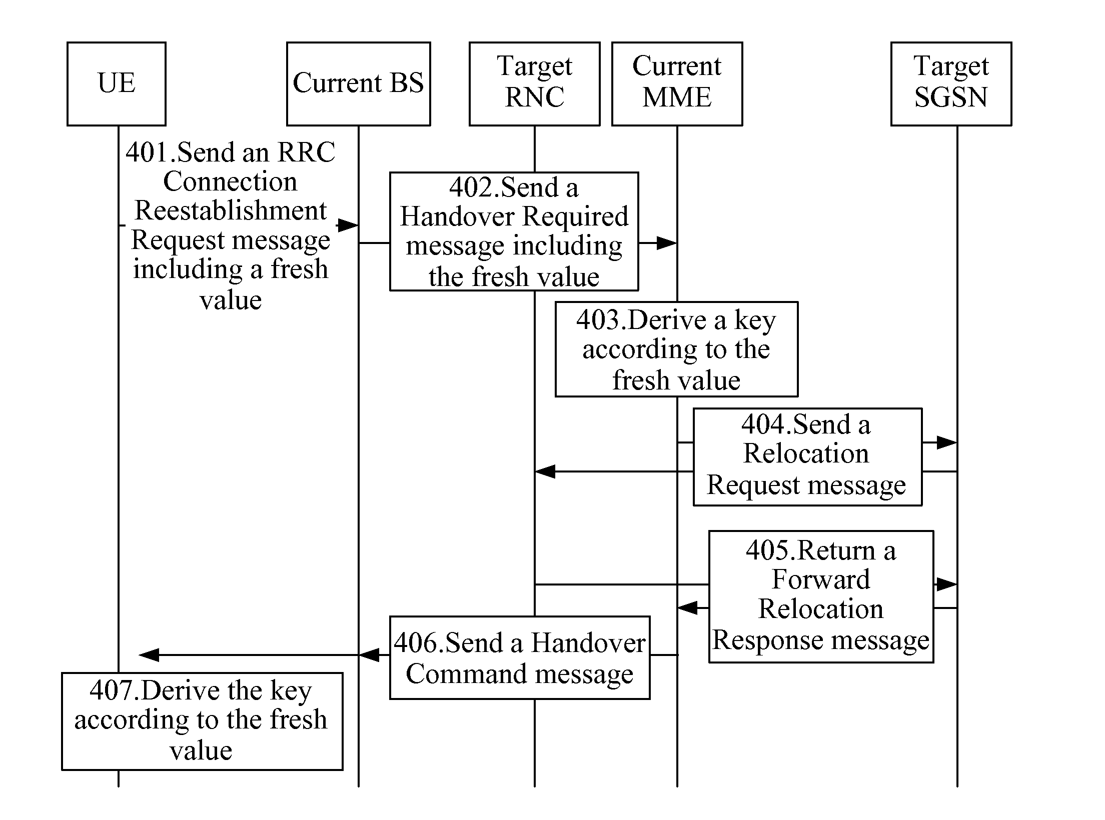 Method, device, and system for deriving keys