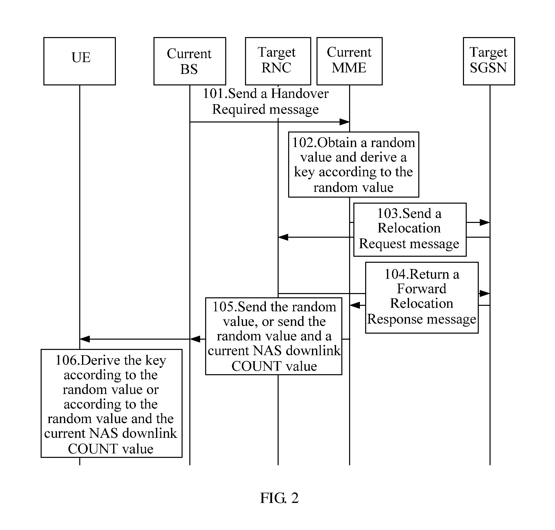 Method, device, and system for deriving keys