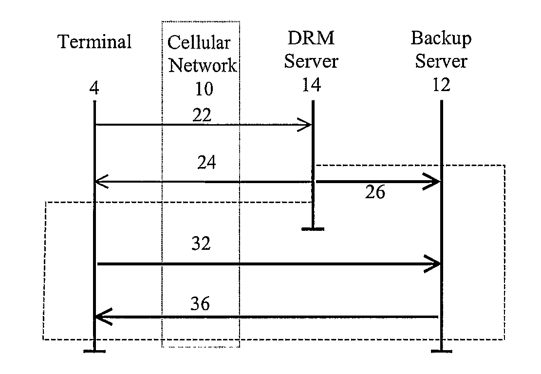 Method And Device For Re-Dispatching Specifically Coded Access Objects From A Server To A Mobile Terminal Device