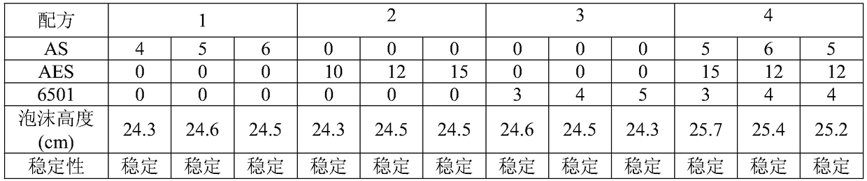 Anti-dandruff and anti-itching shampoo and preparation method thereof