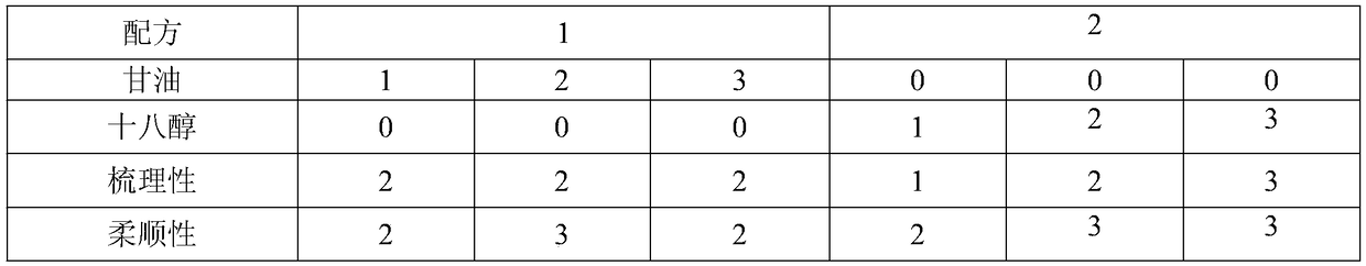 Anti-dandruff and anti-itching shampoo and preparation method thereof