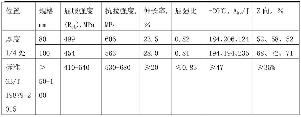 Quenched and tempered steel plate with yield strength being 420 MPa grade for building structure and production method of quenched and tempered steel plate