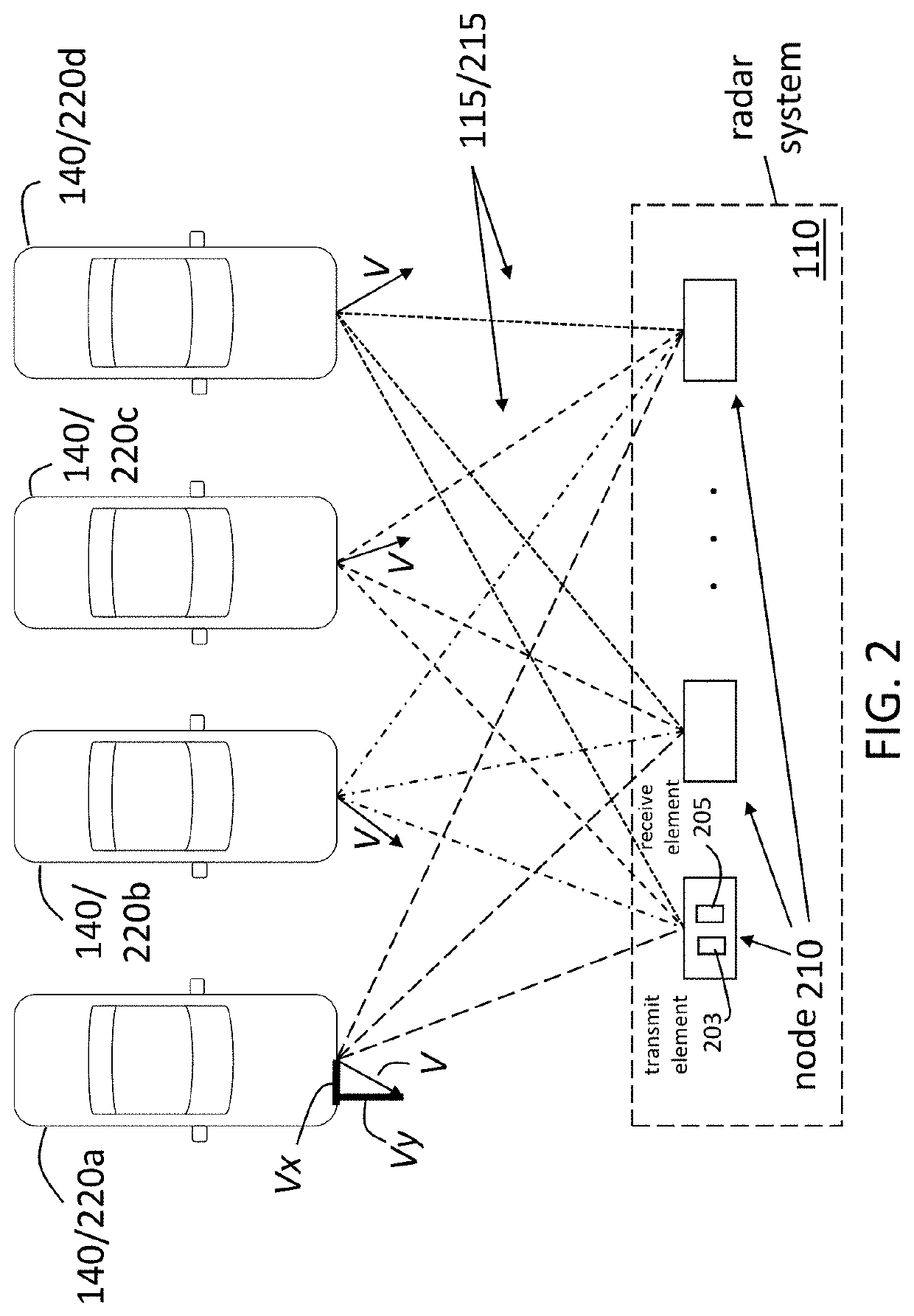 Discriminate among and estimate velocities of multiple objects using multi-node radar system