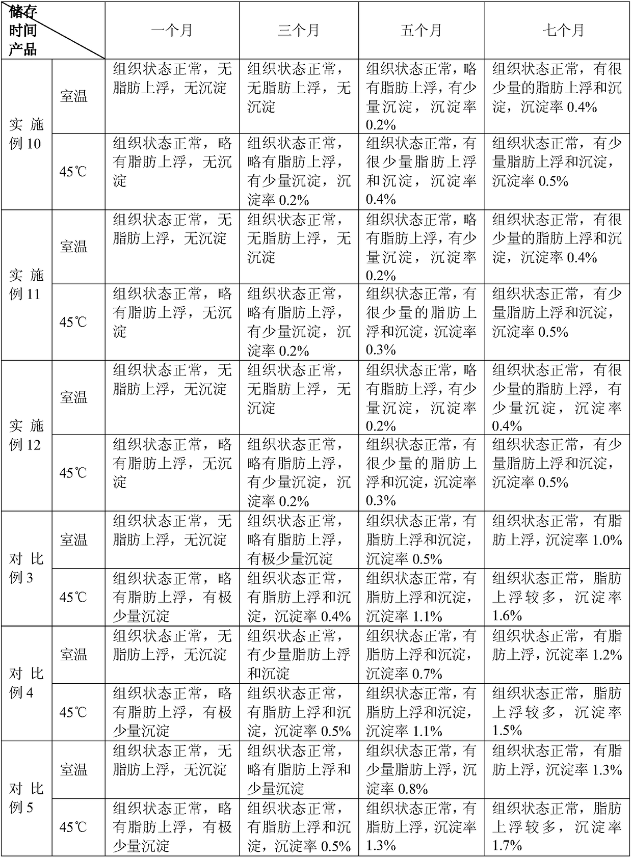 Edible composition having efficacy of enhancing immunity and application of edible composition