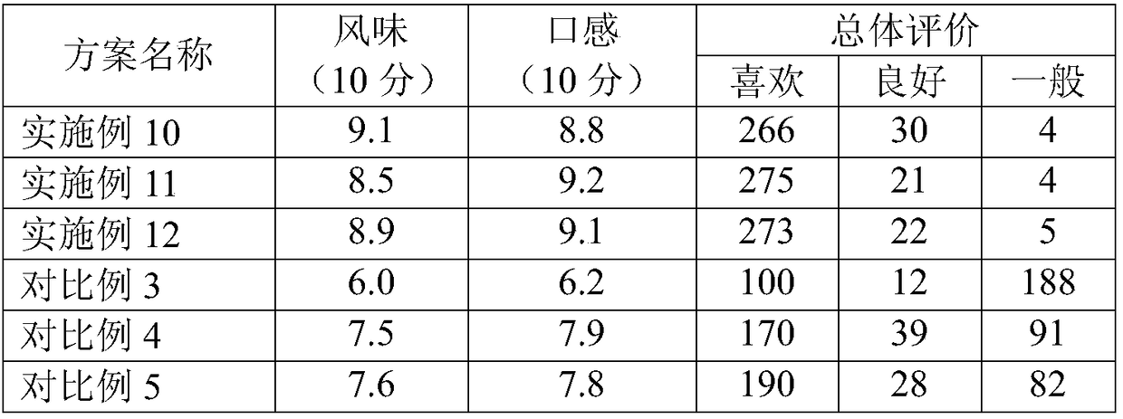 Edible composition having efficacy of enhancing immunity and application of edible composition