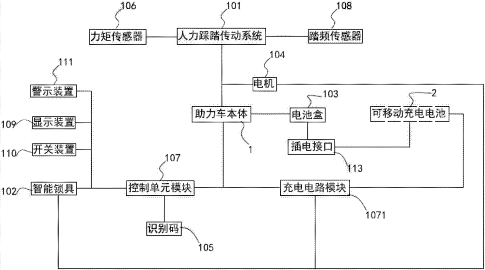 Power assistant vehicle sharing system