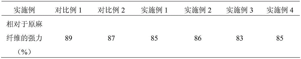 Application of ultrasonic technology to hemp fiber dyeing