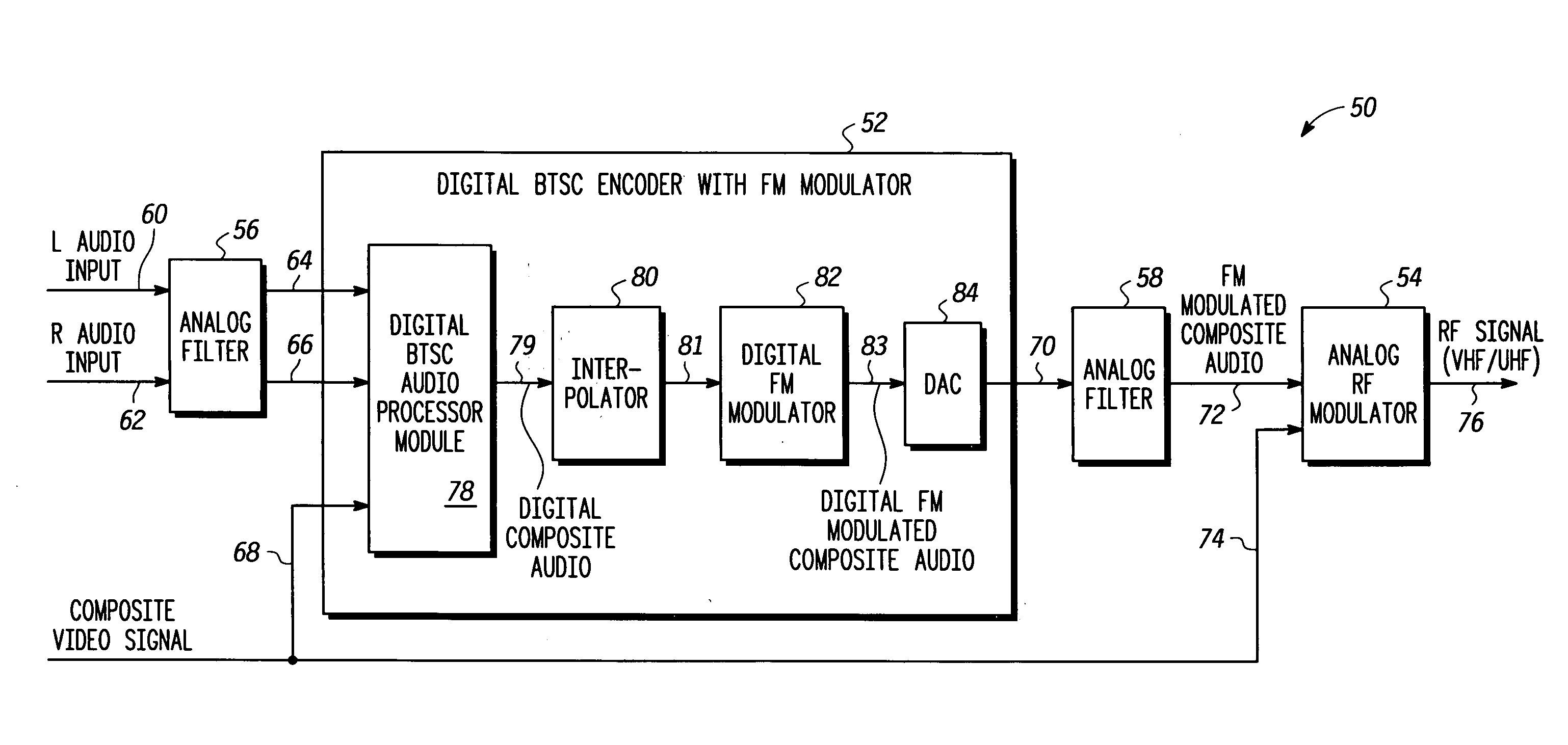 BTSC encoding method with digital FM modulation