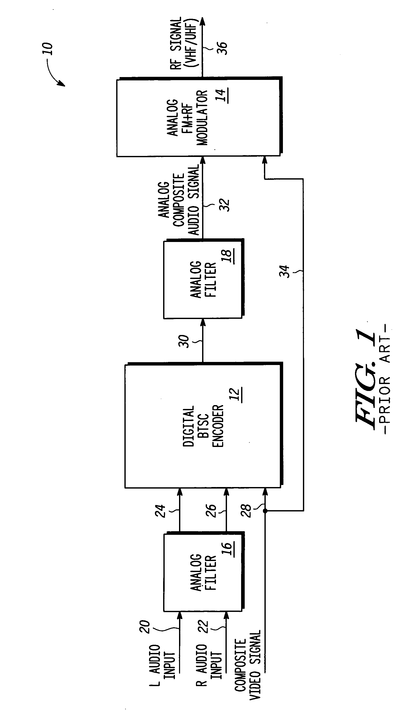 BTSC encoding method with digital FM modulation