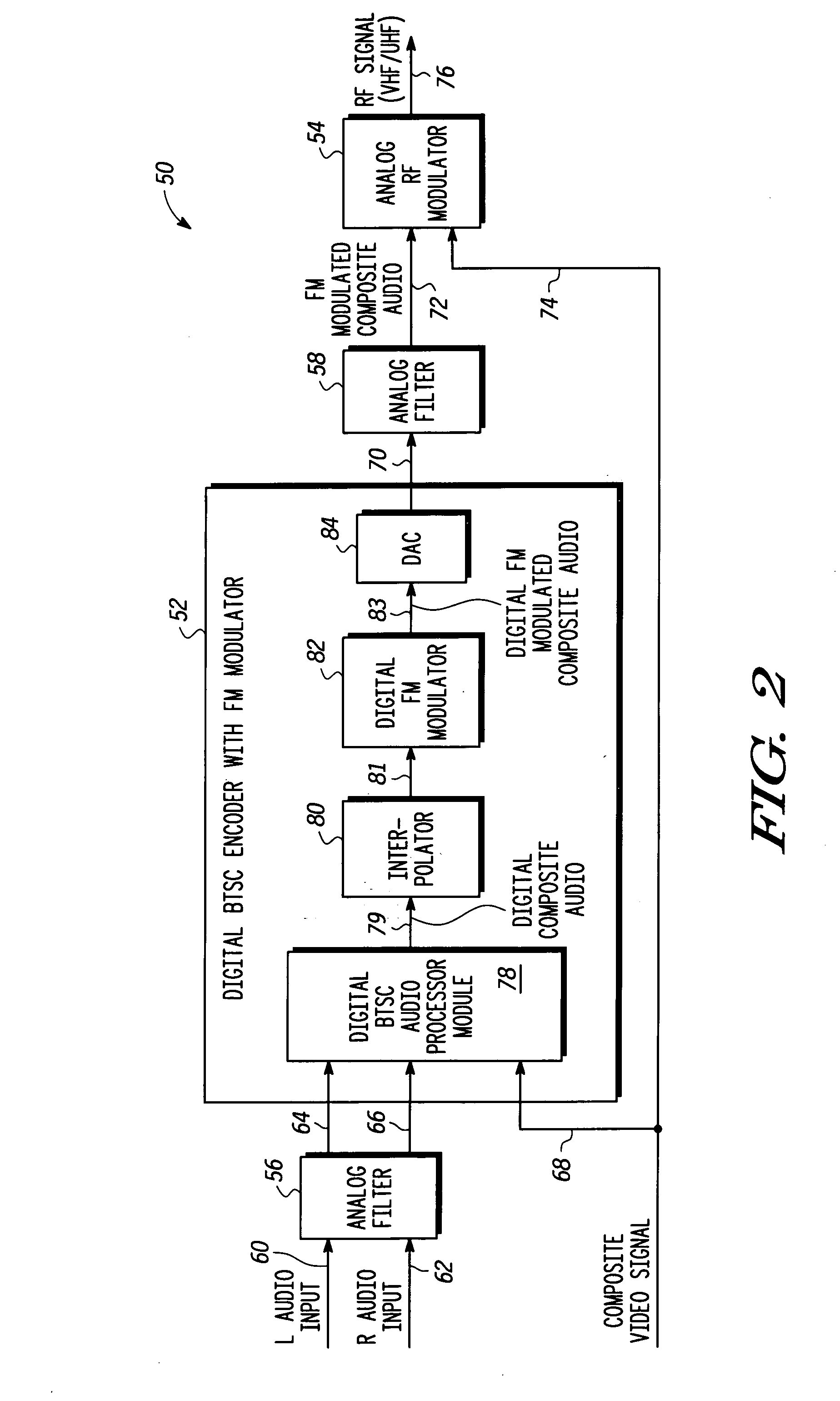 BTSC encoding method with digital FM modulation