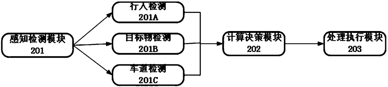 Control method and device for automatic emergency braking system